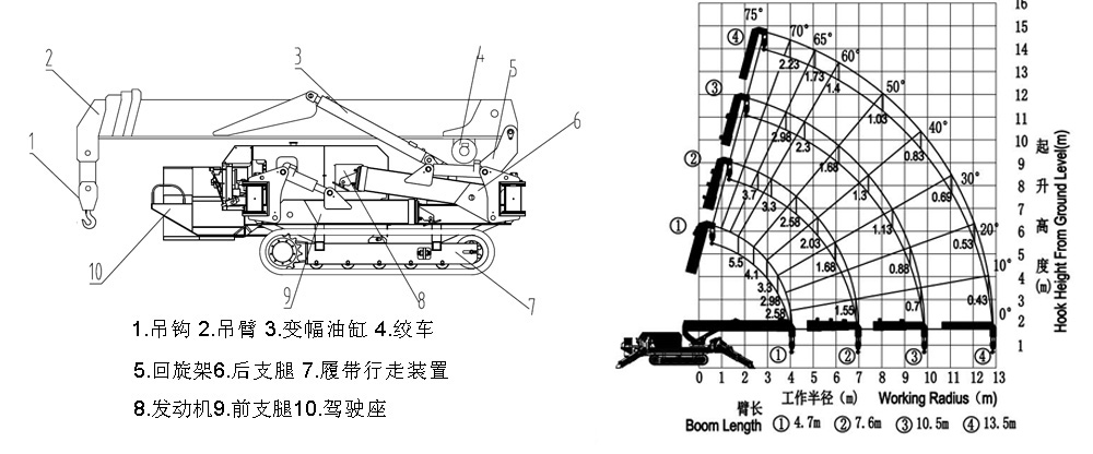 5.t微型履帶式起重機曲線圖.jpg